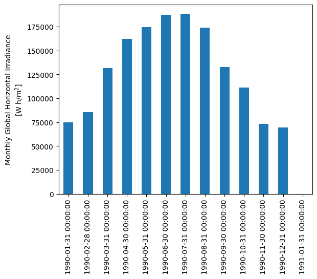 _images/Tutorial 1 - TMY Weather Data_48_0.png